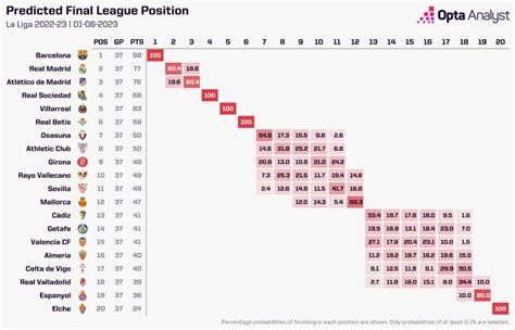 la liga relegation odds.